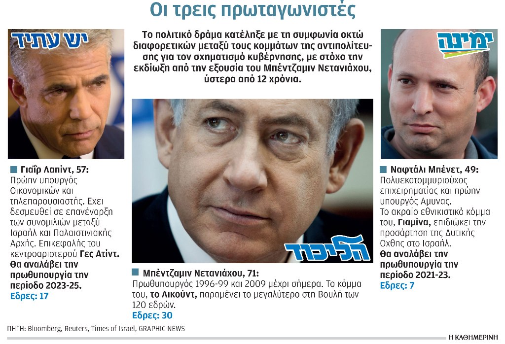 Η πιο απίθανη κυβέρνηση του Ισραήλ