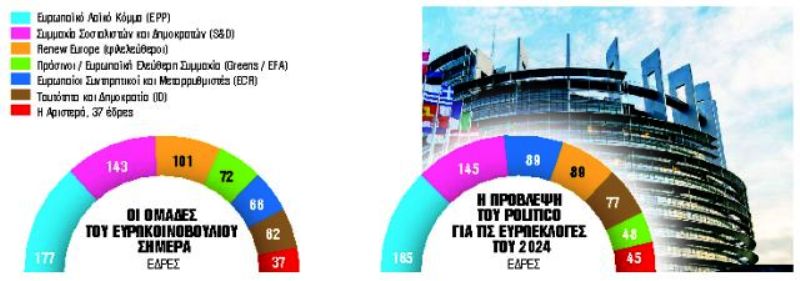 Δραματική η άνοδος της Ακροδεξιάς στην Ευρώπη
