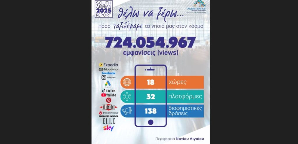 Τα νησιά του Νοτίου Αιγαίου στην κορυφή της ψηφιακής προβολής